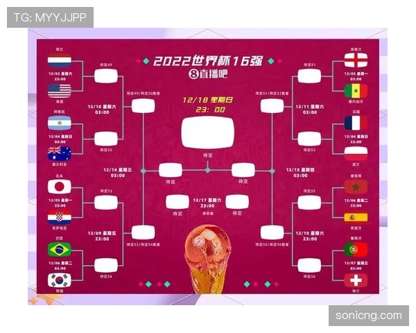 2026世界杯扩军后弱队生存空间更大吗